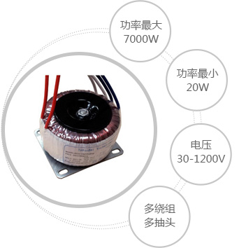 参数定制方案