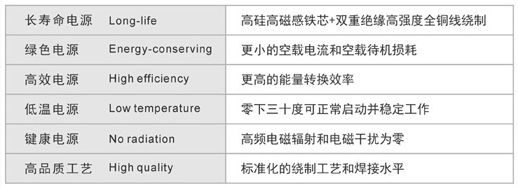 betvictor网页版特性
