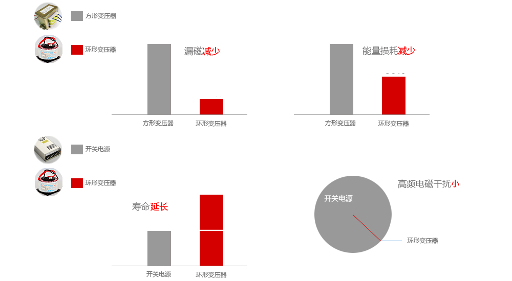 betvictor网页版产品优势