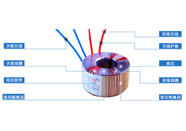 环形音频变压器结构图